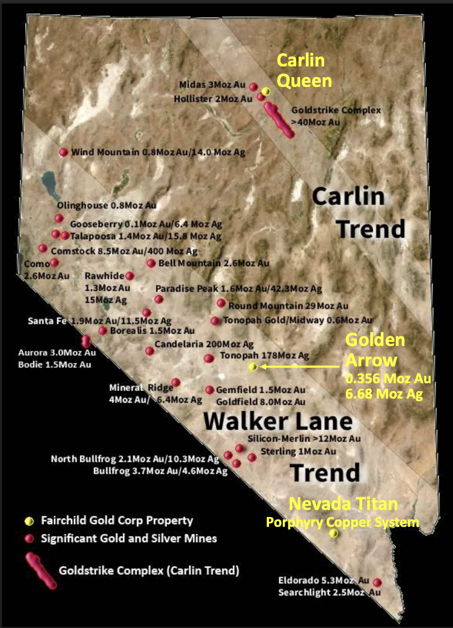 Map: Nevada mines map placing Golden Arrow (0.356 Moz Au, 6.68 Moz Ag), Carlin Queen and Nevada Titan against Round Mountain 29Moz Au, Goldstrike >40Moz Au and Comstock 8.5Moz Au.