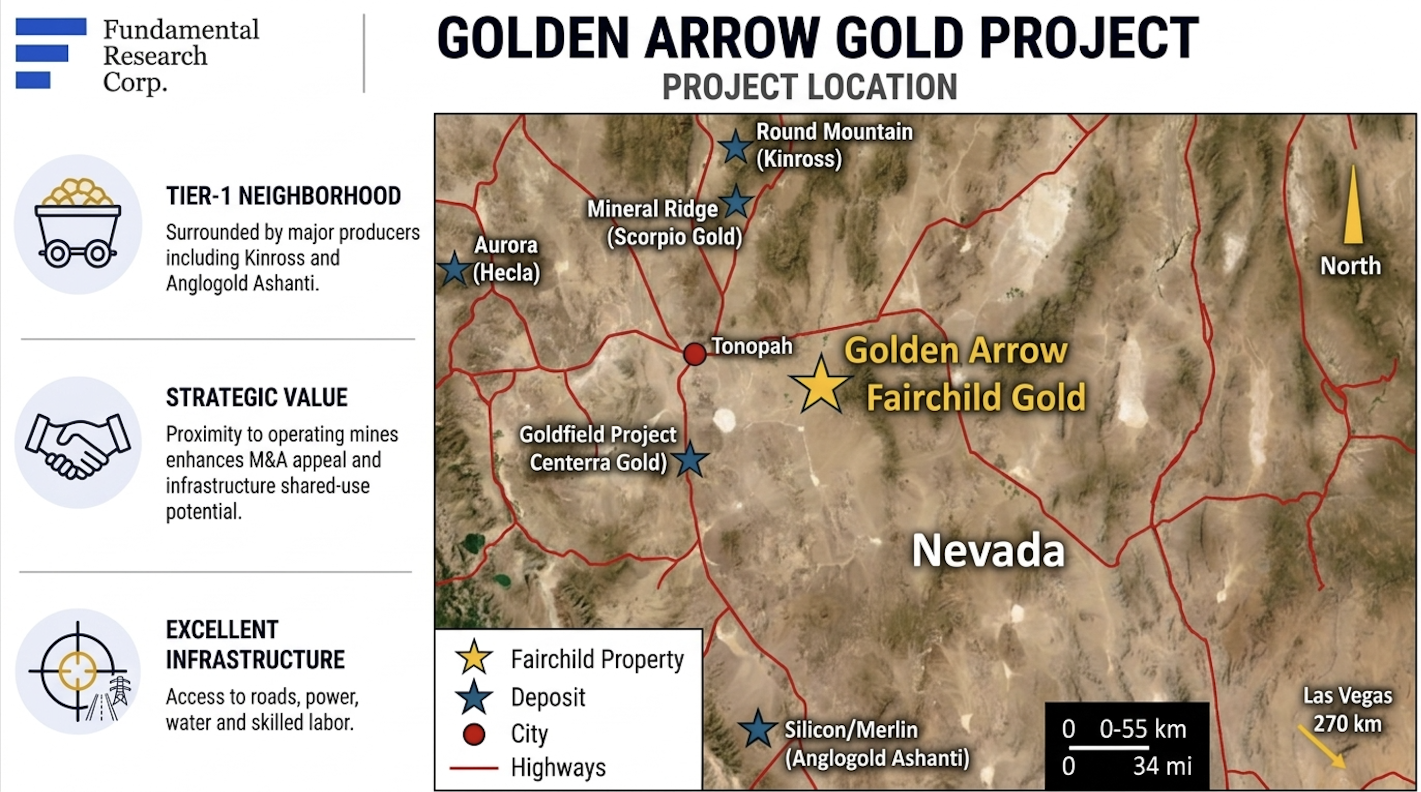 Map: Golden Arrow project location in Nevada, near Tonopah, with Round Mountain (Kinross), Silicon/Merlin (AngloGold Ashanti), Mineral Ridge and Aurora; Las Vegas 270 km away.