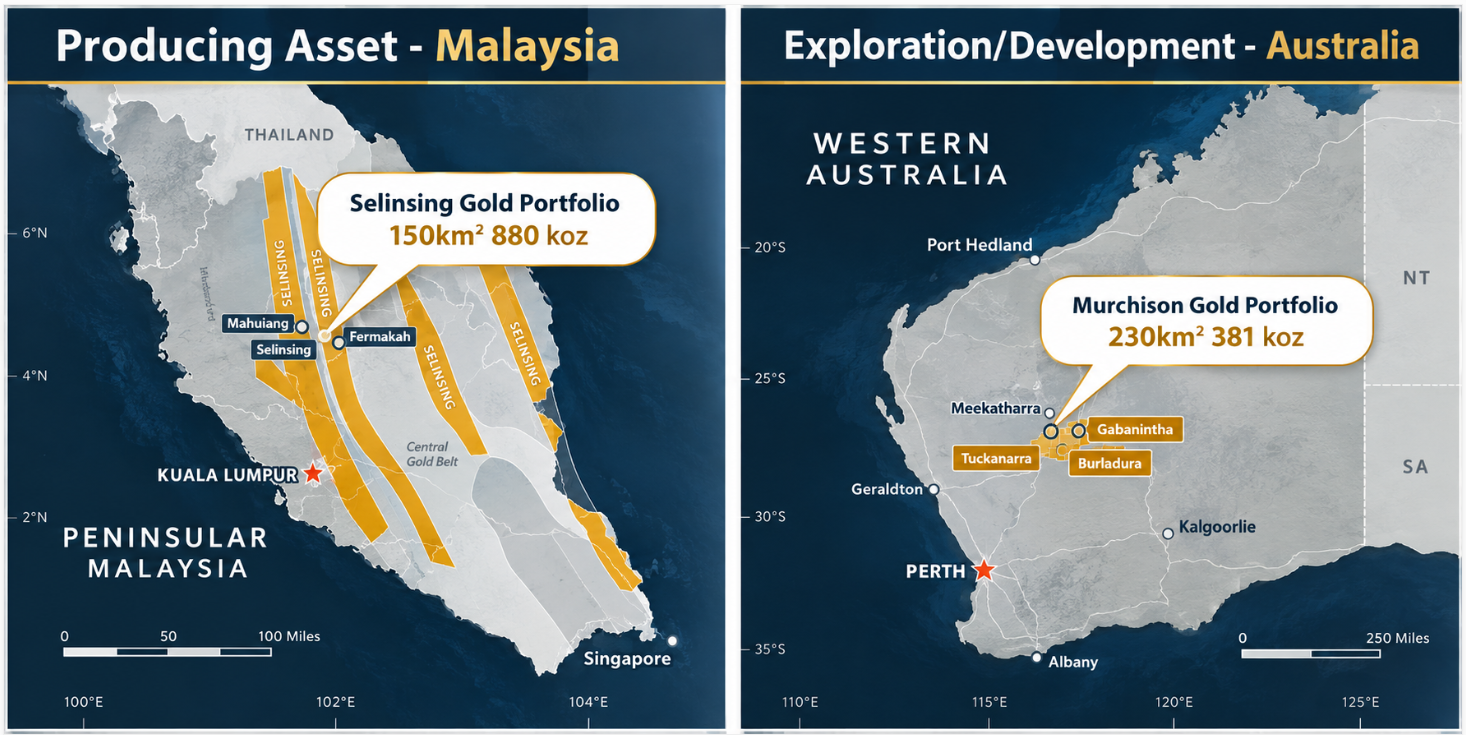 Map: Producing Asset - Malaysia, Selinsing Gold Portfolio 150km&sup2; 880 koz; Exploration/Development - Australia, Murchison Gold Portfolio 230km&sup2; 381 koz.