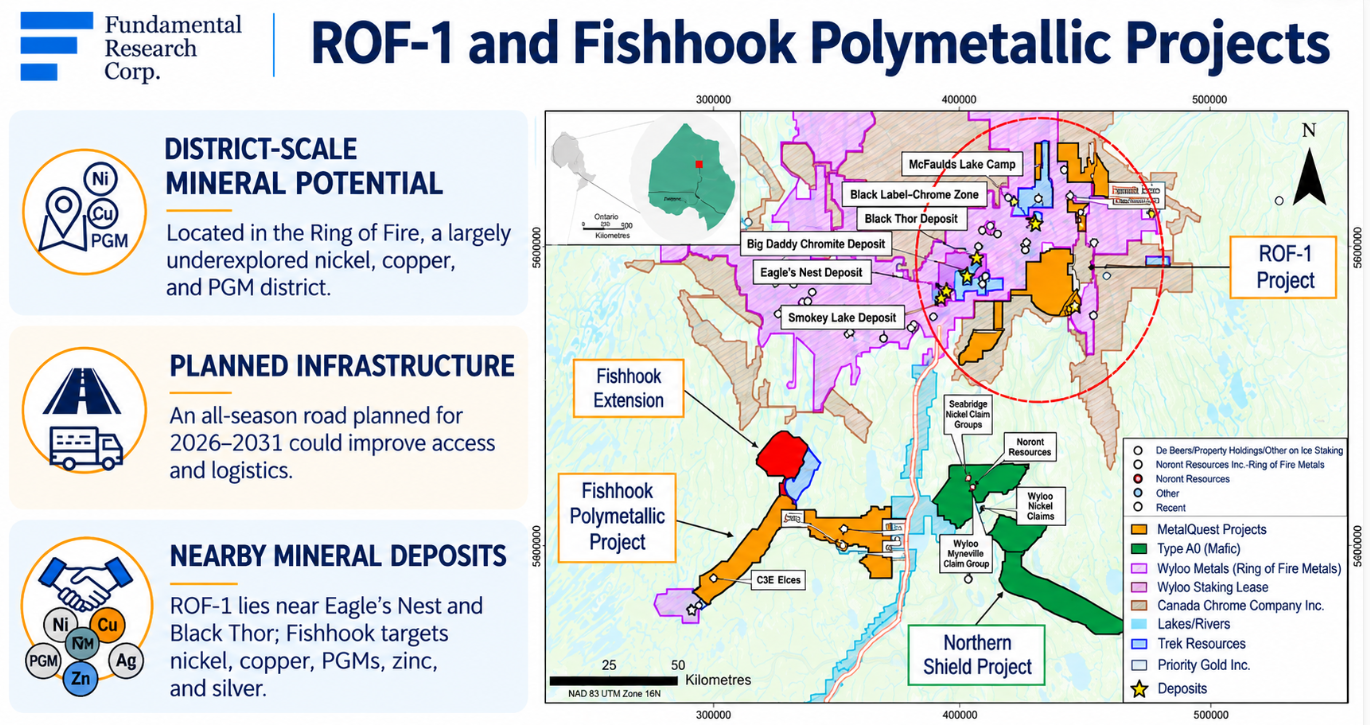 Map: MQM's ROF-1 and Fishhook polymetallic projects in Ontario's Ring of Fire, near the Eagle's Nest, Black Thor, Big Daddy and Smokey Lake deposits, with an all-season road planned for 2026&ndash;2031.
