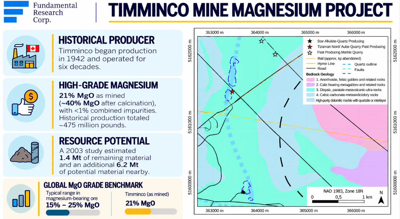 Map: Timminco magnesium mine project in Ontario &mdash; production from 1942 for six decades, 21% MgO as mined (~40% after calcination), 1.4 Mt remaining and 6.2 Mt nearby.