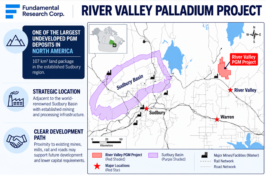 Infographic: River Valley Palladium Project, one of the largest undeveloped PGM deposits in North America, a 107 km&sup2; land package adjacent to the Sudbury Basin, mapped with Sudbury and Warren.