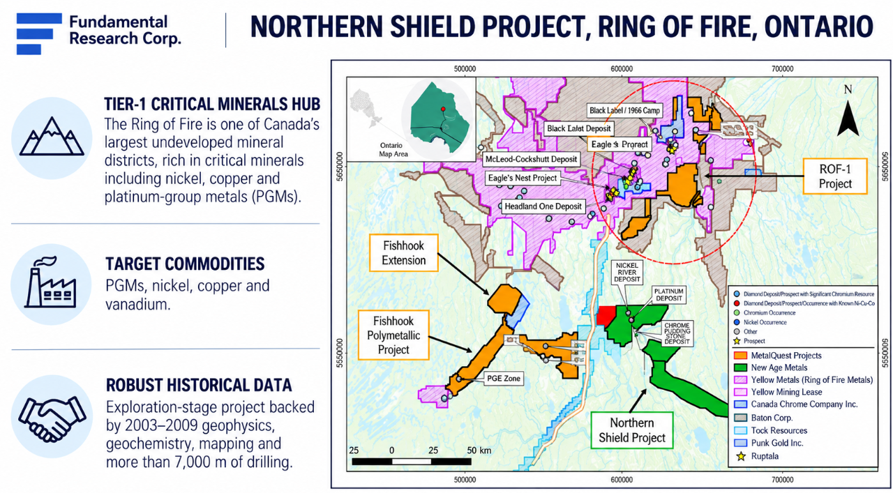 Infographic: Northern Shield Project in Ontario's Ring of Fire &mdash; PGMs, nickel, copper and vanadium, backed by 2003&ndash;2009 geophysics and more than 7,000 m of drilling, mapped with neighbouring deposits.