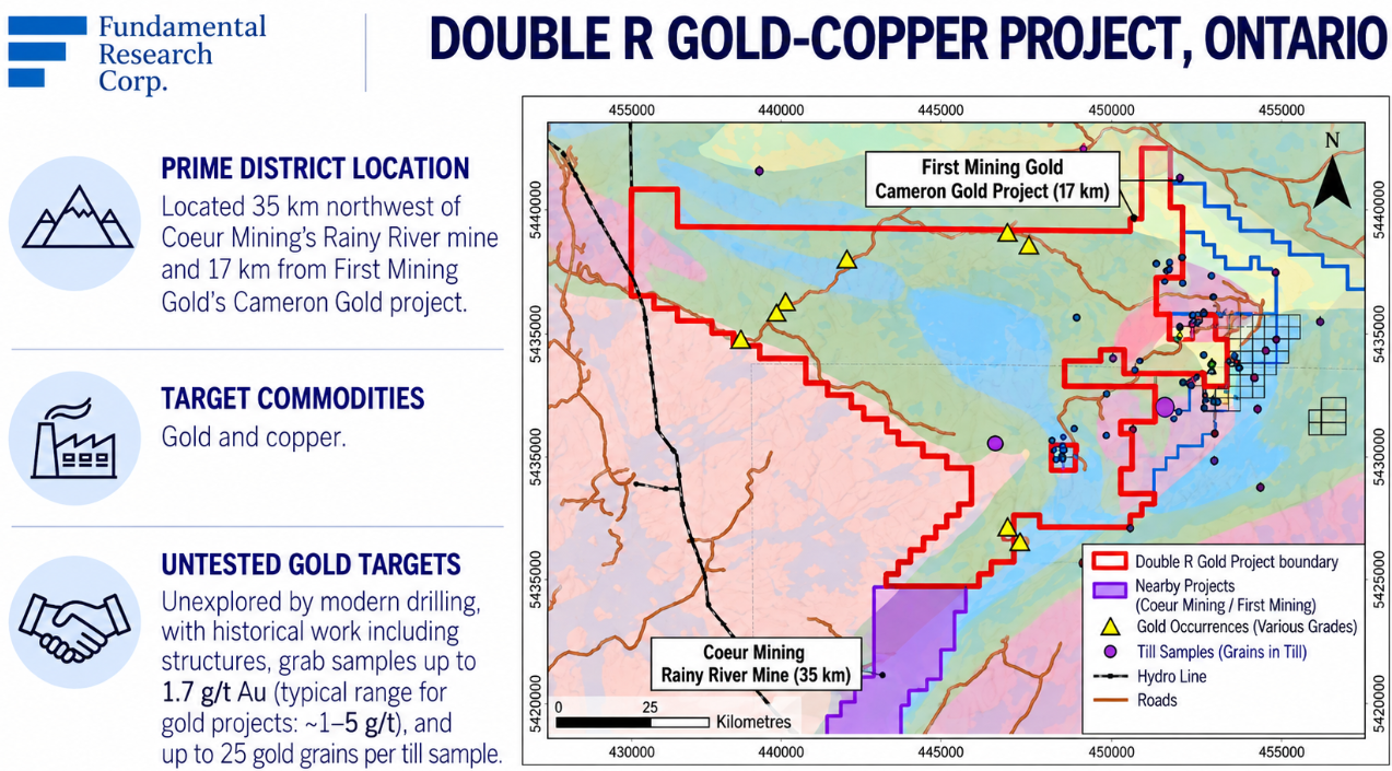 Infographic: Double R Gold-Copper Project, Ontario &mdash; 35 km northwest of Coeur Mining's Rainy River mine and 17 km from Cameron, with grab samples up to 1.7 g/t Au and 25 gold grains per till sample.