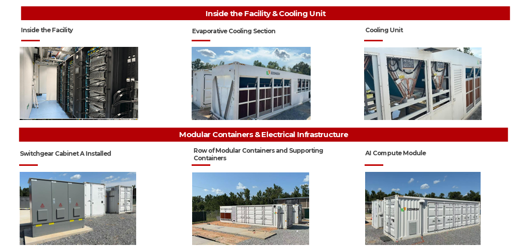 Photo: Cango's facility &mdash; inside the facility, the evaporative cooling section and cooling unit, switchgear cabinet A, a row of modular containers and an AI compute module.